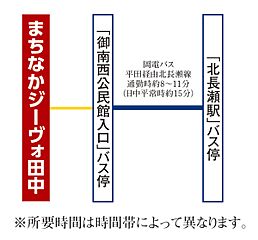 【ダイワハウス】まちなかジーヴォ田中　(分譲住宅) その他