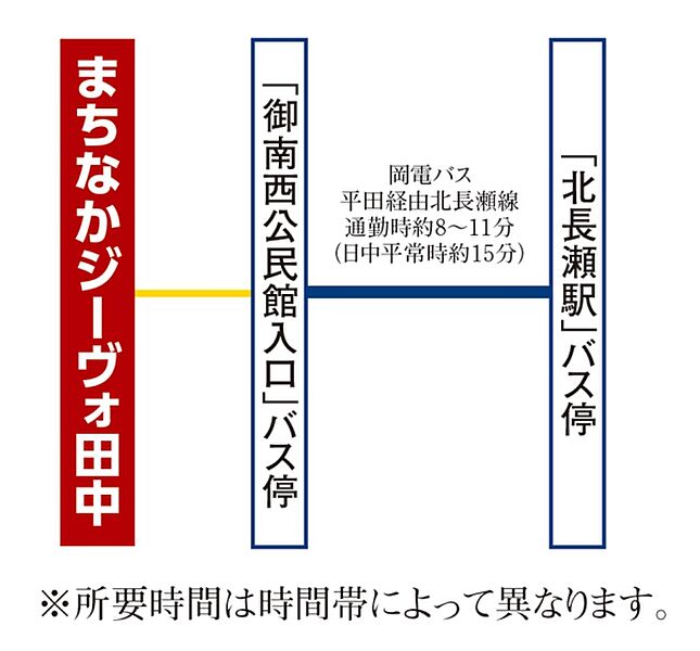 ※アクセス図