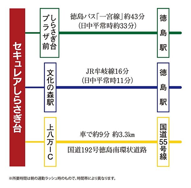 ※アクセス図