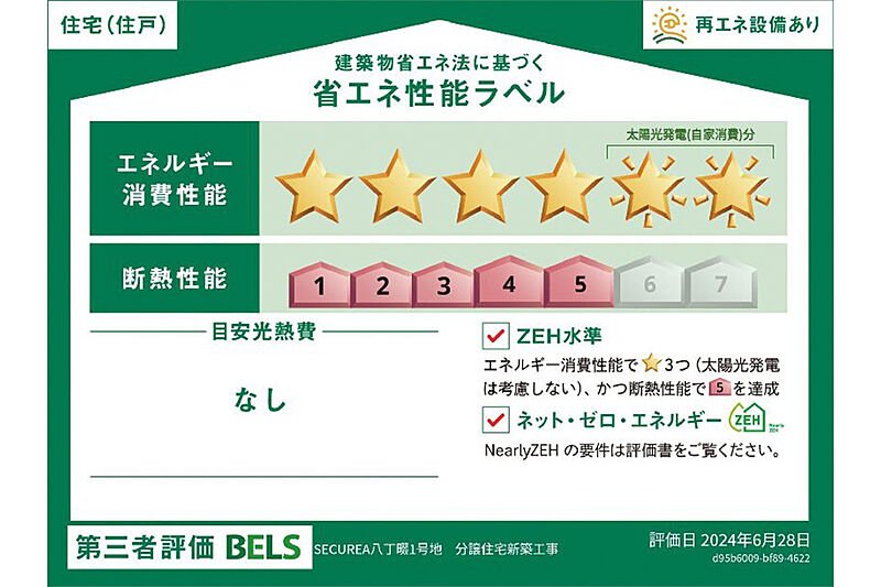 省エネ性能ラベル