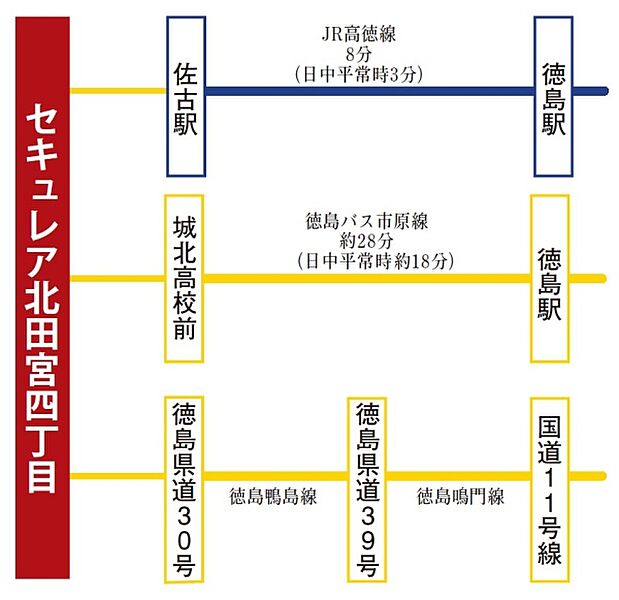 ※アクセス図