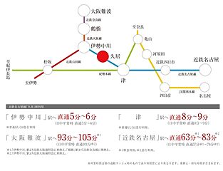 【ダイワハウス】セキュレア久居烏木町　(分譲住宅) その他