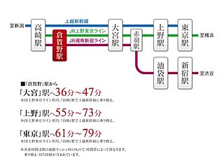 【ダイワハウス】セキュレア倉賀野町　(分譲住宅) その他