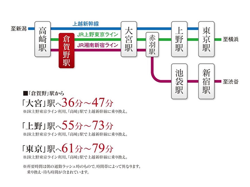 ※アクセス図