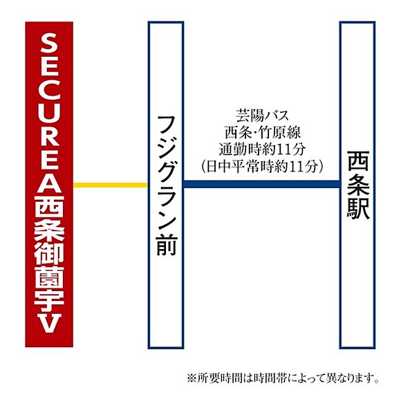 ※アクセス図