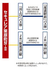 【ダイワハウス】セキュレア栗原町IV-II　(分譲住宅) その他