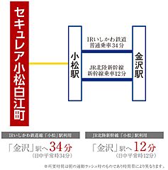 【ダイワハウス】セキュレア小松白江町　(分譲住宅) その他