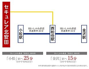 【ダイワハウス】セキュレア北安田　(分譲住宅) その他