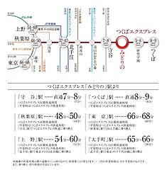 【ダイワハウス】セキュレアつくば陣場　～Happiness Garden～(分譲住宅) その他