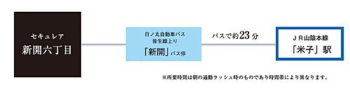 【ダイワハウス】セキュレア新開六丁目 (分譲住宅) その他