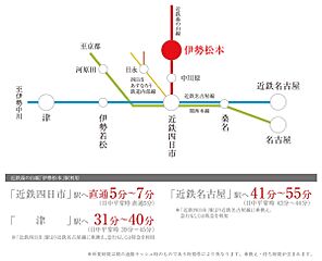 【ダイワハウス】セキュレア松本駅西 (分譲住宅) その他