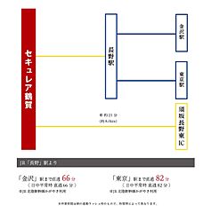 【ダイワハウス】セキュレア鶴賀　(分譲住宅) その他
