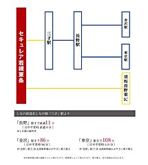 【ダイワハウス】セキュレア若槻東条　(分譲住宅) その他
