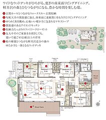 【ダイワハウス】セキュレア軽井沢追分　(分譲住宅) その他