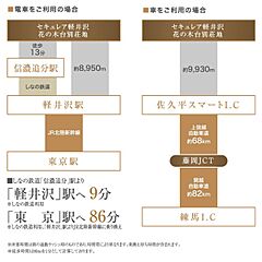 【ダイワハウス】セキュレア軽井沢花の木台別荘地　(分譲住宅) その他