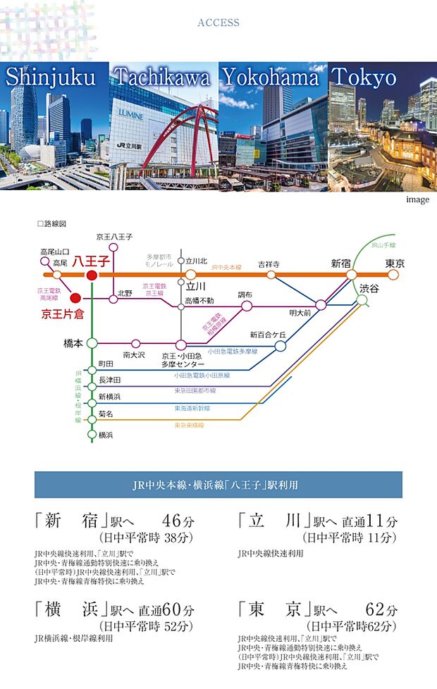 ※所要時間は朝の通勤ラッシュ時のもので、時間帯によって異なります。乗り換え・待ち時間が含まれています。