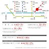三重県桑名市陽だまりの丘2丁目1414番：物件画像