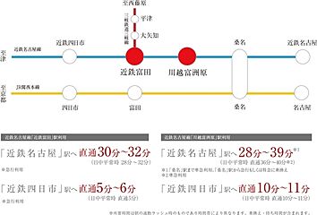 【ダイワハウス】まちなかジーヴォ蒔田4丁目(分譲住宅) その他