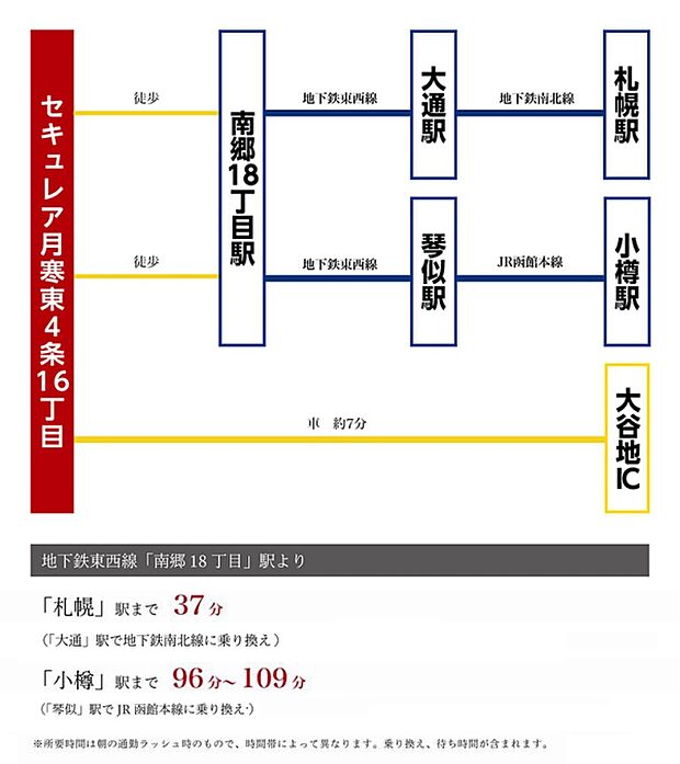 ※アクセス図
