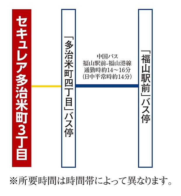 ※アクセス図