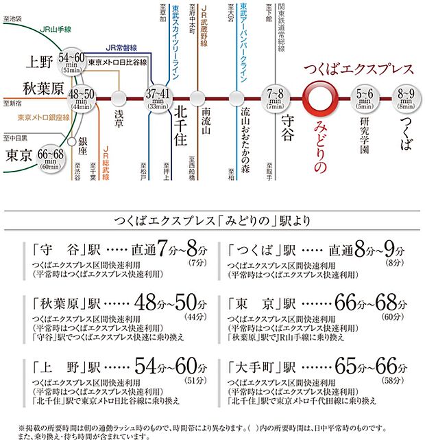 ※アクセス図