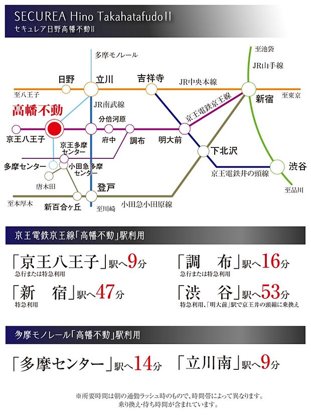※アクセス図