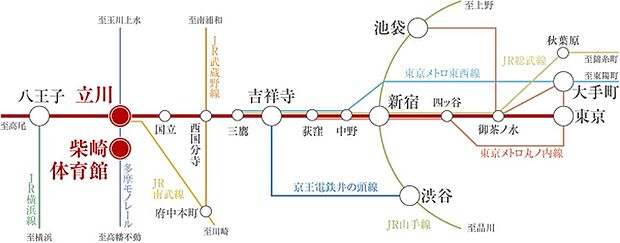 ※アクセス図
