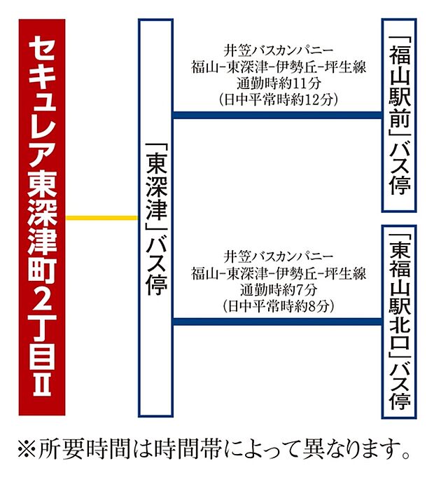 ※アクセス図