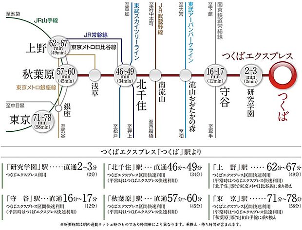 ※アクセス図