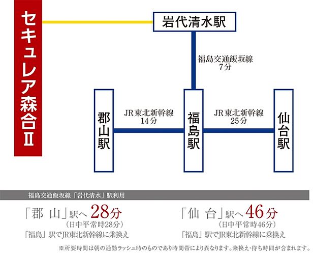 ※アクセス図