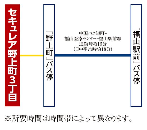 ※アクセス図
