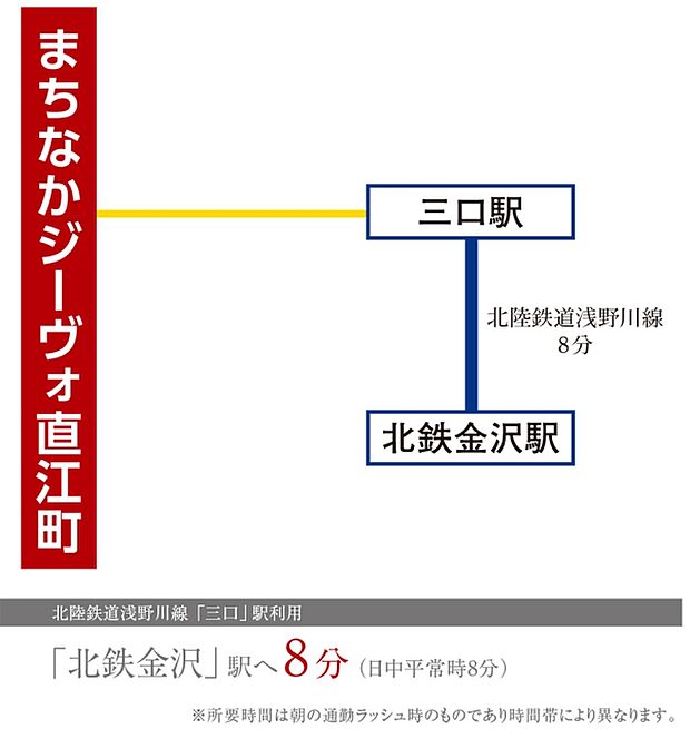 ※アクセス図