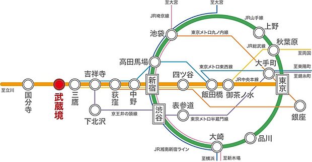 ※アクセス図