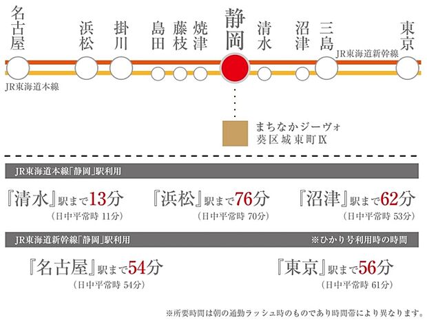 ※アクセス図