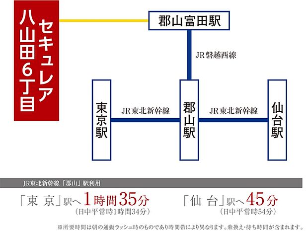 ※アクセス図