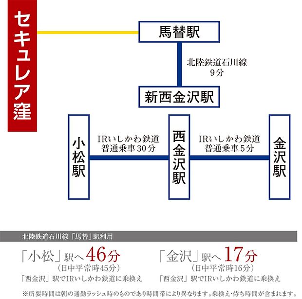 ※アクセス図
