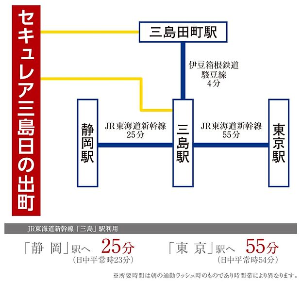 ※アクセス図