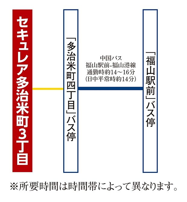※アクセス図