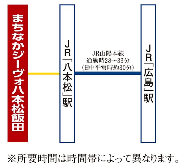 ※アクセス図