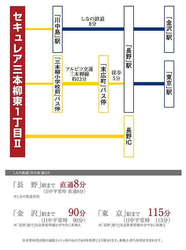 ※アクセス図