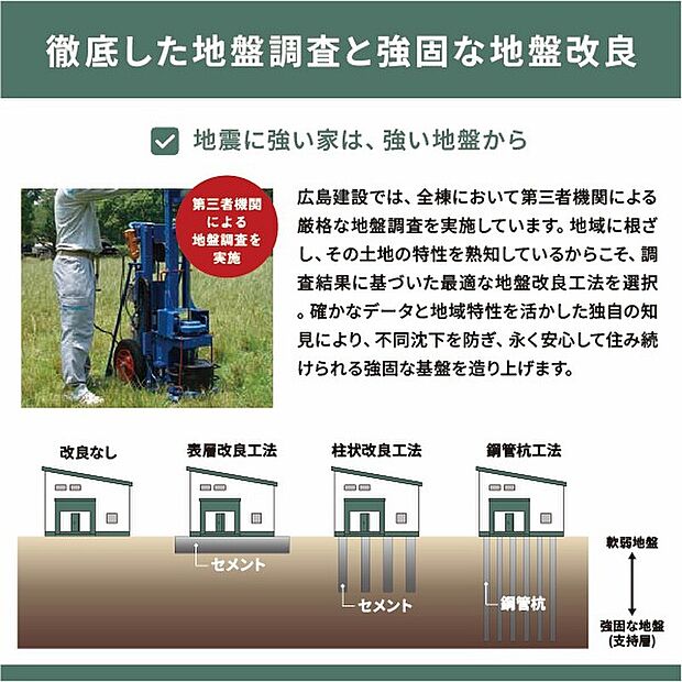 【地盤調査・地質に応じた最適な地盤改良】全棟で徹底した第三者機関による地盤調査を実施。建設地の土質に応じた最適な地盤改良工事を施工し、将来にわたる不同沈下を防ぐ強固な足元を構築します。