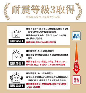 耐震等級3