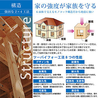 【2×4工法で地震にも火事にも強い家づくり】