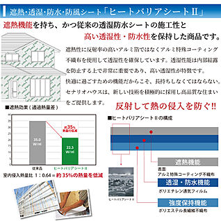 ヒートバリアシートII