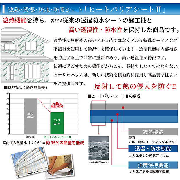 【ヒートバリアシートII】遮熱・透湿・防水・防風シートを標準採用!
太陽からの熱を反射し、室内への熱の侵入を防ぐ特殊シートです。真夏の室温上昇を抑えるため冷房効率が上がり、光熱費を削減。