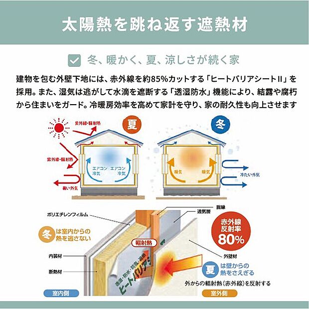【夏の輻射熱をカットして冷房効率UP】赤外線を効率よく反射する高性能遮熱シートを施工。夏の輻射熱を大幅にカットして屋根裏や室内の温度上昇を防ぎ、年間を通して冷暖房コストを抑制します。