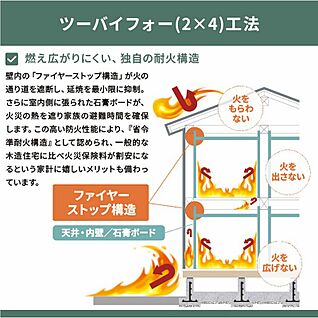 火災の拡大を防ぐ「省令準耐火構造」 / 火災保険料も削減