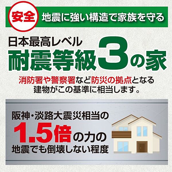 地震に強い！耐震等級3対応住宅
阪神・淡路大震災相当の1.5倍の力の地震でも倒壊しない程度
