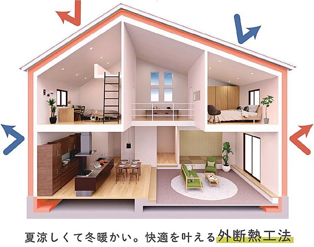 【オリジナル外断熱工法「Kurumu」】
創建では、建てる全ての家でオリジナルの外断熱工法が標準!
業界でも指折りの高気密・高断熱だから、一年を通じて室内は快適そのもの!
