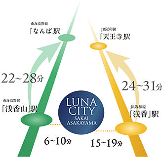交通図